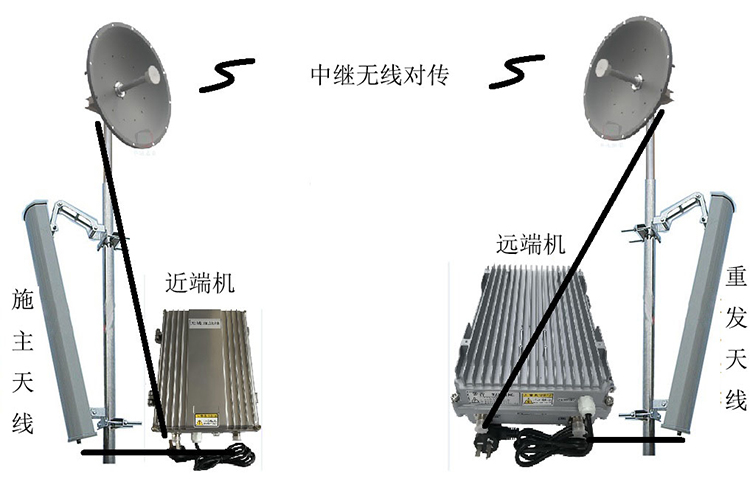 麻江智能无线拉远移频中继直放站近端机远端机
